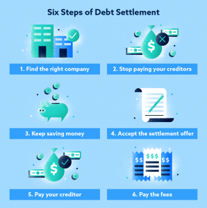 Debt-Settlement
