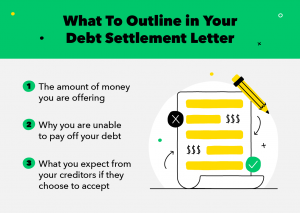 Debt-Settlement-Letter