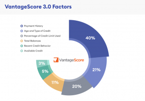 Vantage credit score