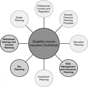 disability income insurance - financial security