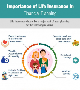 life-insurance is important